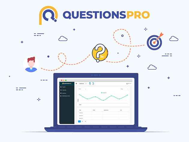 QuestionsPro Plan A: Lifetime Subscriptions