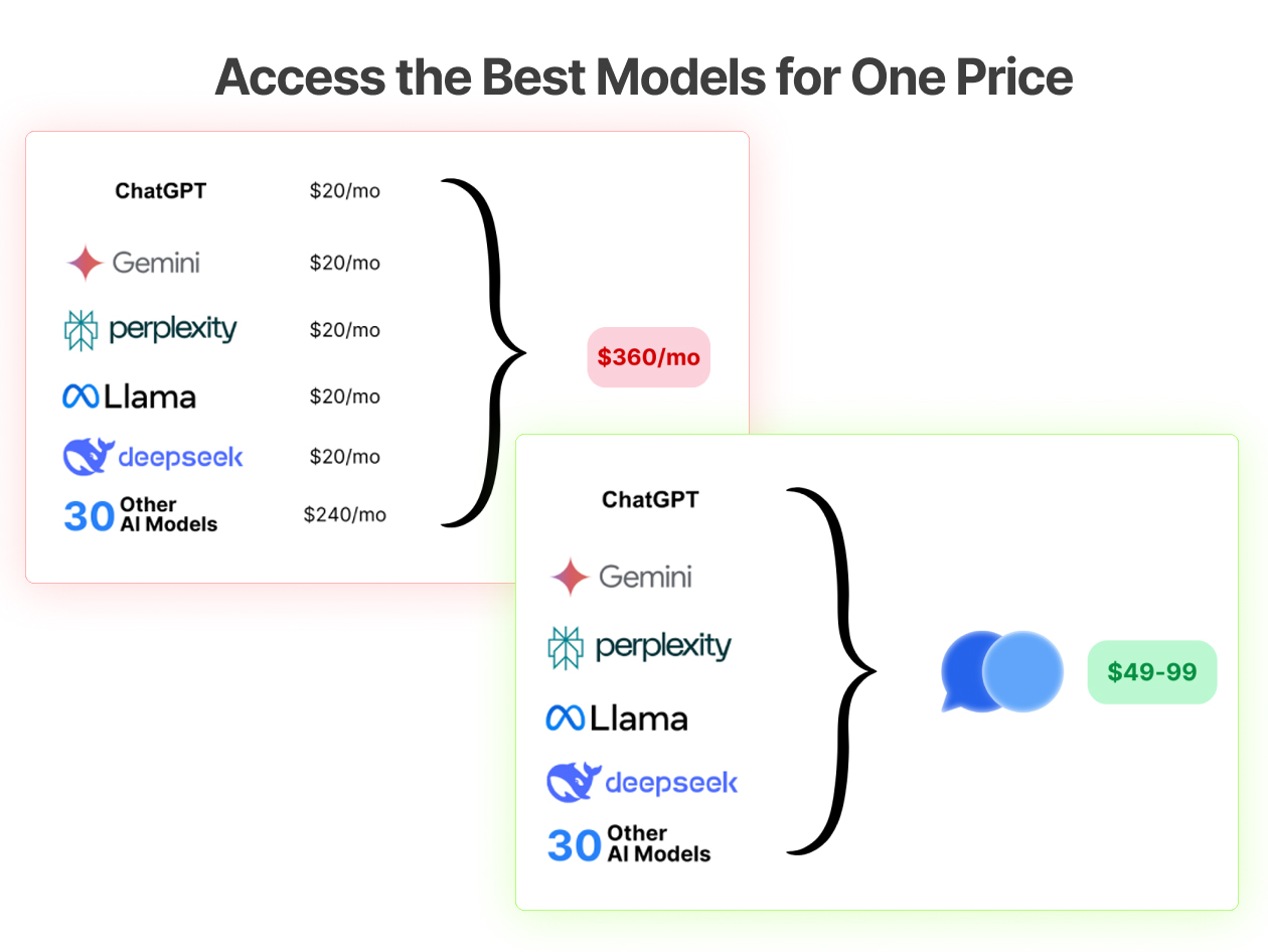 ChatPlayground AI: Lifetime Subscription (Unlimited Plan)