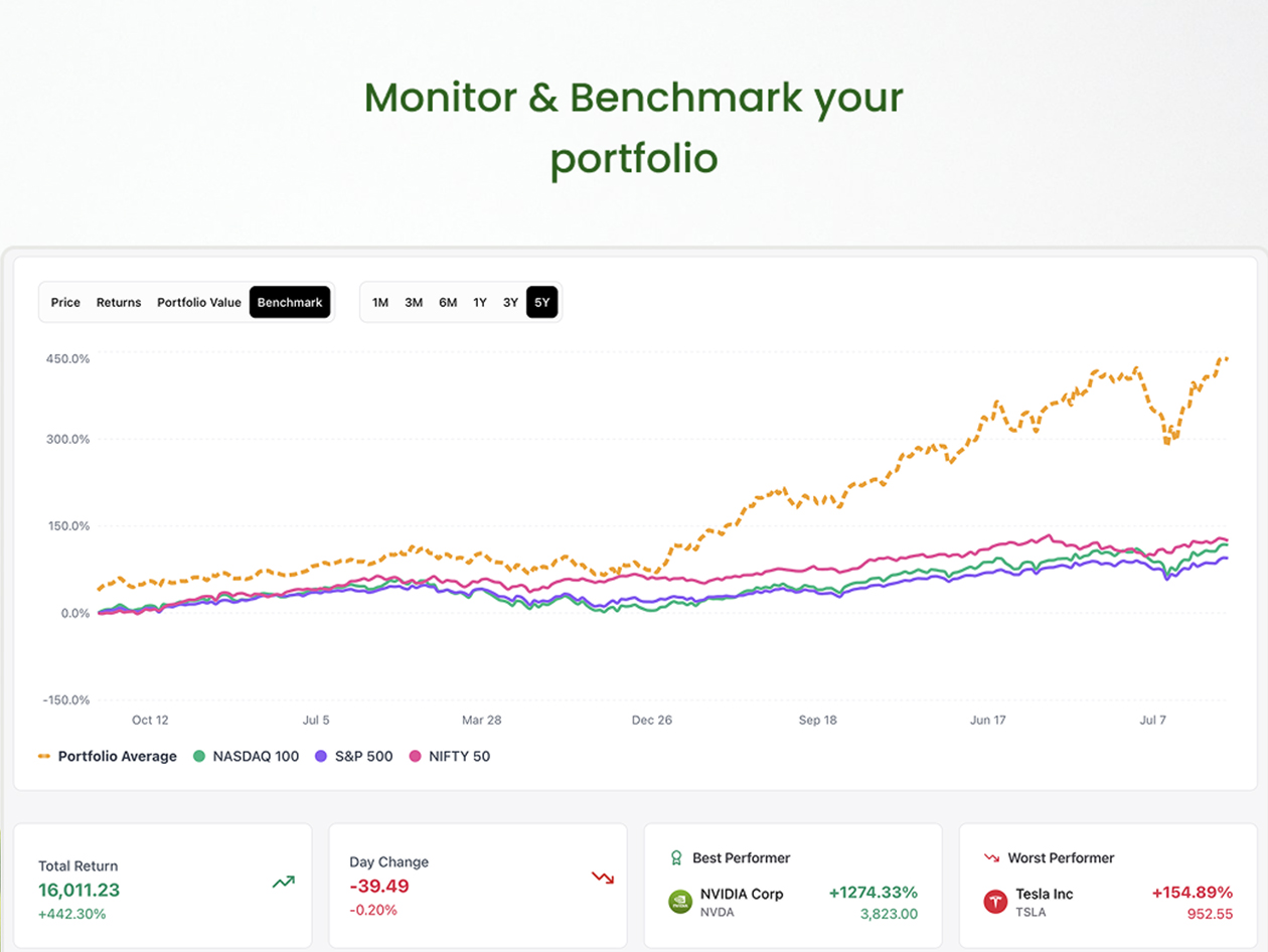 Amsflow AI Financial Analysis: Pro Plan