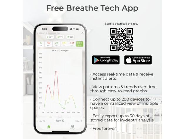 BREATHE Airmonitor Plus Smart Air Quality Monitor (2-Pack)