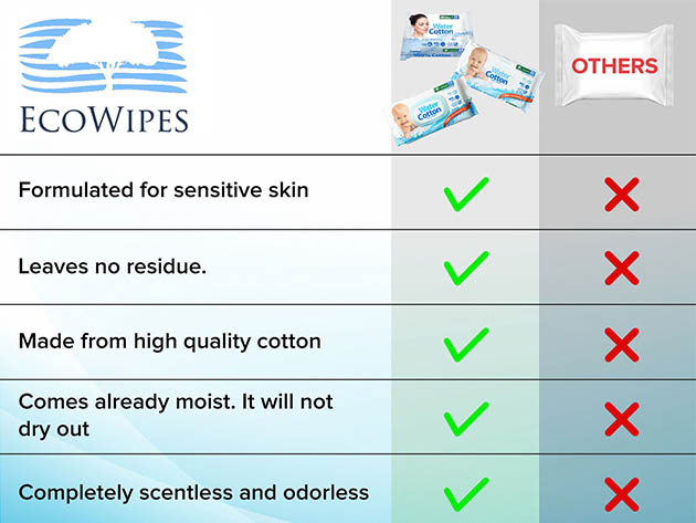 EcoWipes 100% Cotton Baby Wipes (12x Standard Pack/864 Count)