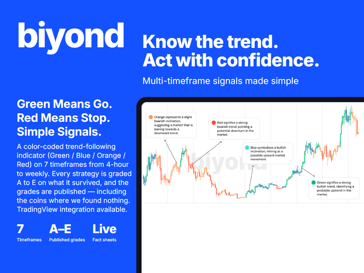 Biyond AI-Powered Crypto Trading Signals & Market Analysis: 5-Year Subscription