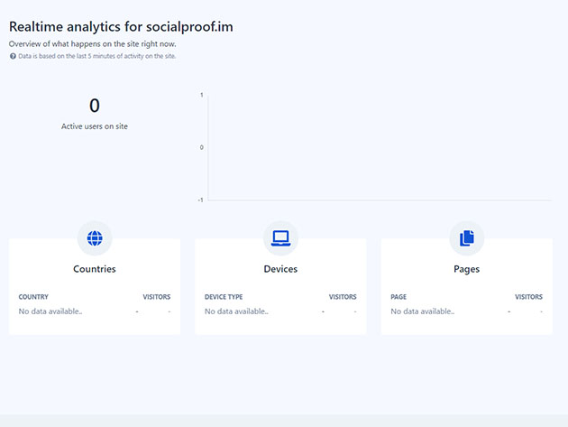 SPYsession Visitor Analytics: Lifetime Subscription