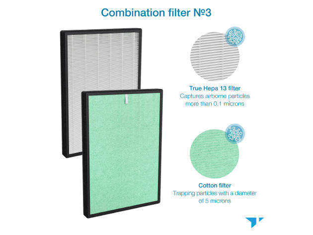 Turonic 4-in-2 Replacement Filter for PH950 Air Purifier | Mel Magazine