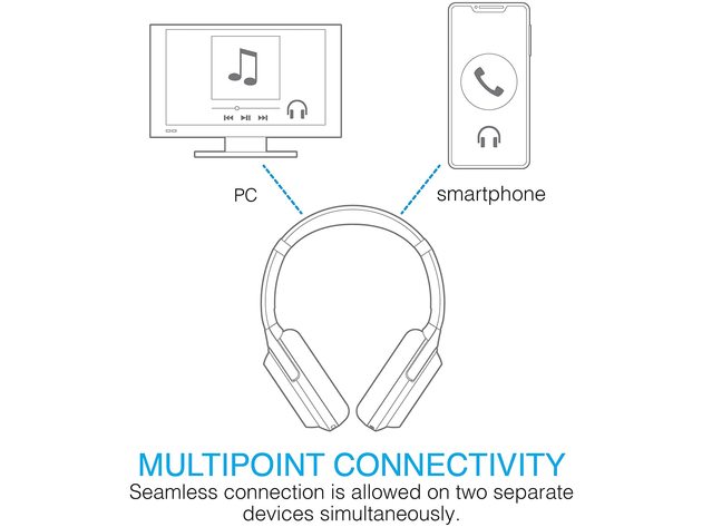 Brookstone Air Phones Wireless Over Ear Bluetooth Noise Cancelling Headphones Refurbished Open Retail Box