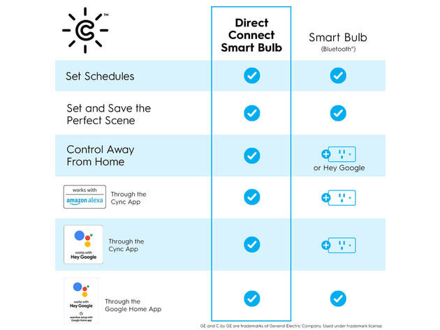 Cync by GE 93129715 Smart Bulb & Motion Sensing Starter Kit