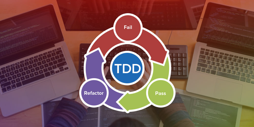 TDD in C# From A to Z