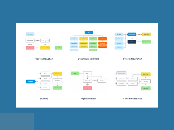 Zen Flowchart Pro: 3-Yr Subscription | StackSocial