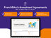 DocPro Professional Documents: Lifetime Subscription
