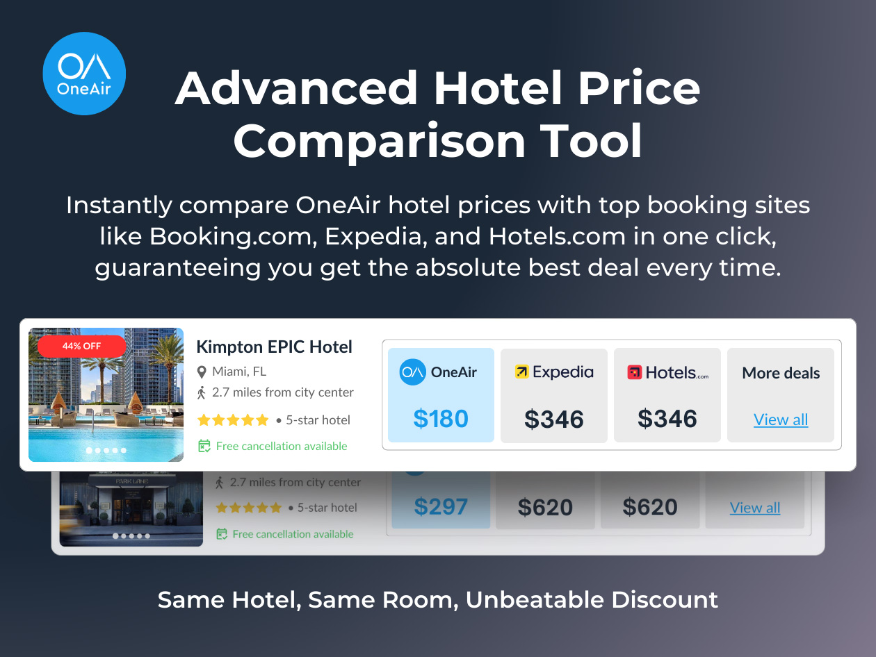 OneAir Elite: Lifetime Subscription (Save Money On Your Existing Hotel and Flight Bookings)