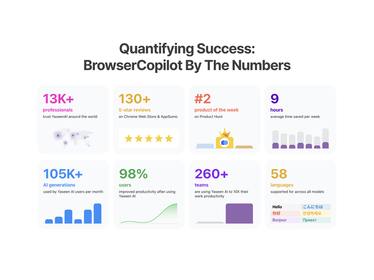BrowserCopilot AI: Lifetime Subscription (Unlimited Plan - Unli Queries per Month)