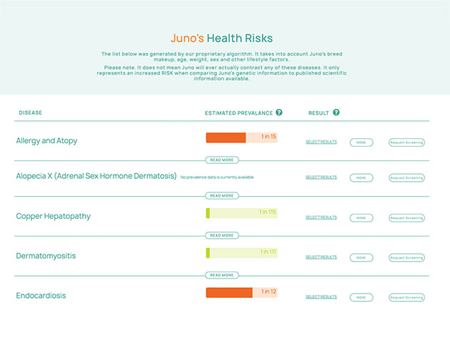 Orivet Dog DNA Test Kit: Dog Breed, Heritable Health Risks & Life Plan