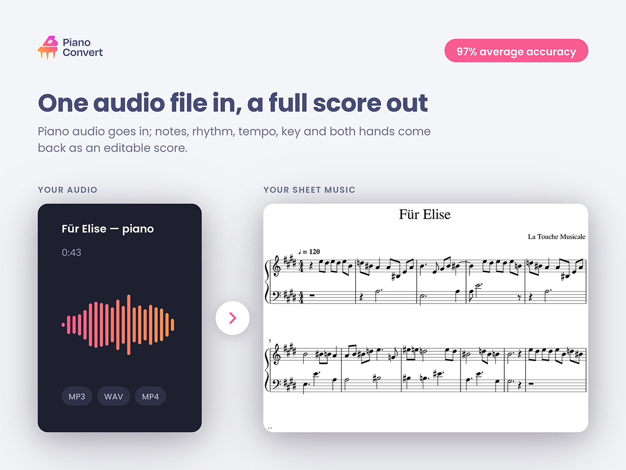 PianoConvert: Lifetime Subscription
