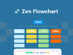 Zen Flowchart Pro: 3-Yr Subscription