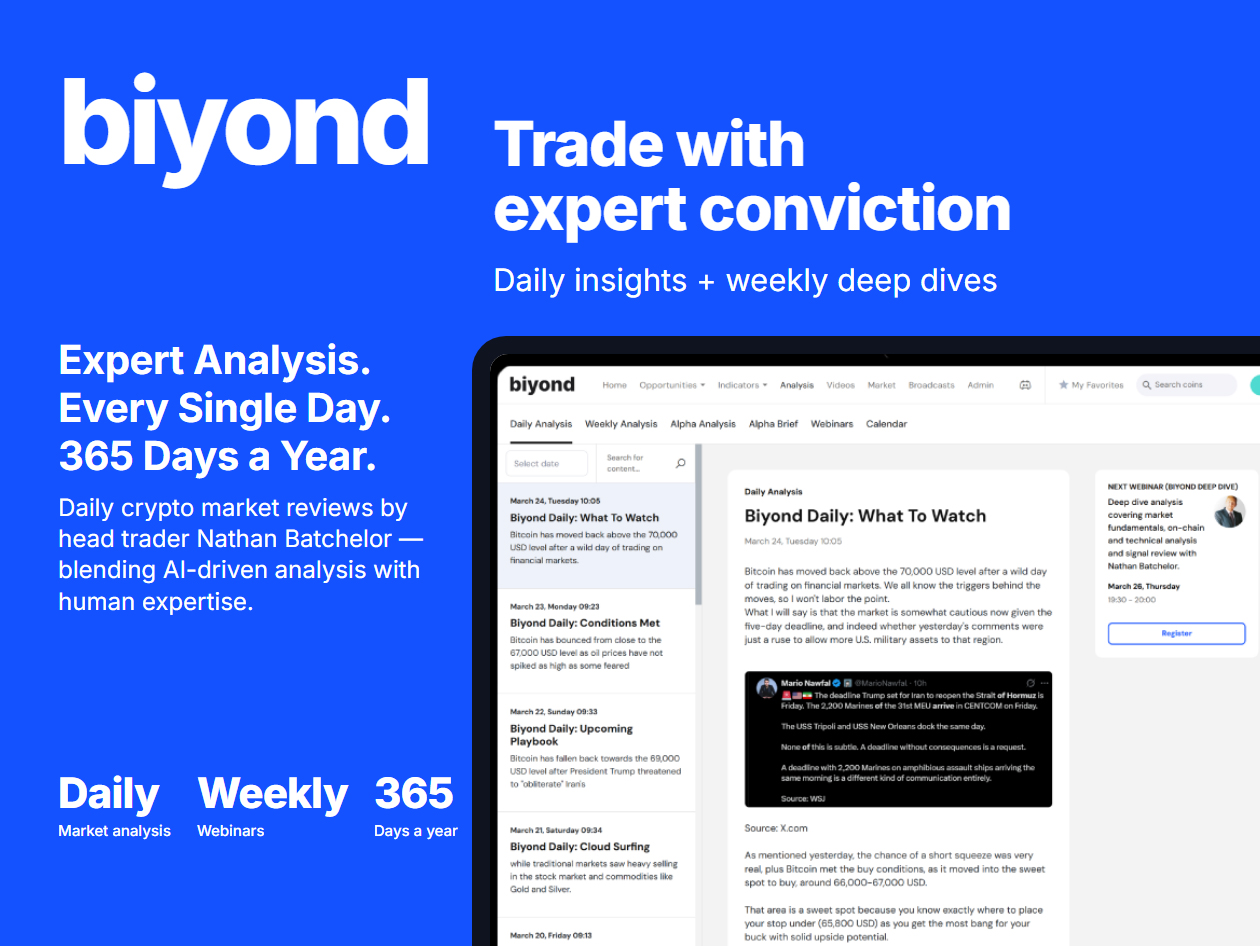 Biyond AI-Powered Crypto Trading Signals & Market Analysis: 5-Year Subscription