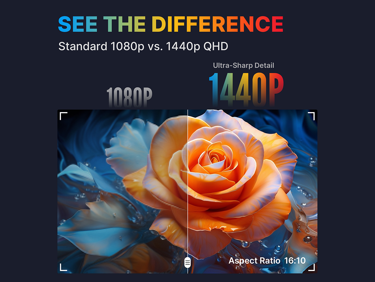 Trio 3 Pro 14.1" Tri-Screen Display for 15" -17.3" Laptops