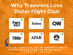 Dollar Flight Club Premium Plus+一生