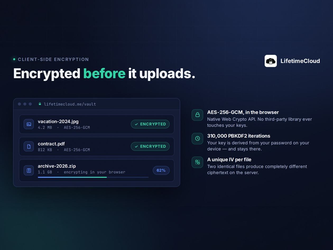 LifetimeCloud Secure Storage: Lifetime Subscription (2TB)