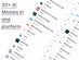 ChatPlayground AI: Lifetime Subscription (Basic Plan)