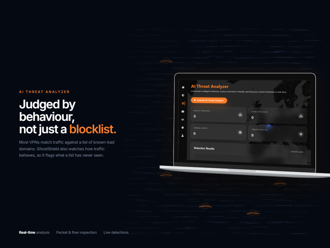 GhostShield AI-Powered VPN Premium Plan: Lifetime Subscription