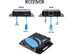 OREI 1x8 HDMI Extender Splitter Multiple Over Single Cable CAT6/7 1080P With IR Remote EDID Management - Up to 165 Ft - Loop Out - Low Latency - Full Support