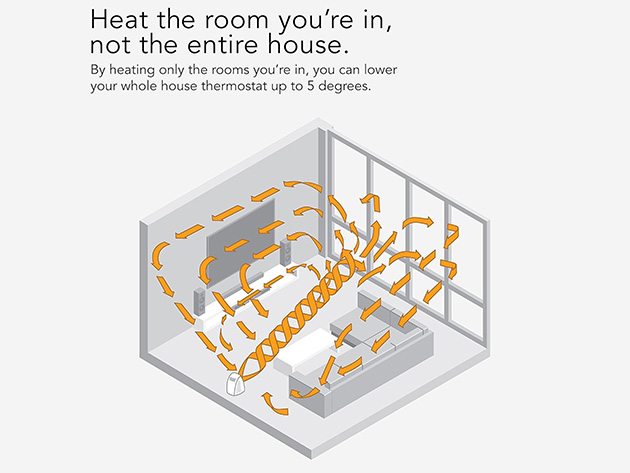 Vornado VH2 Whole Room Space Heater (Open Box)