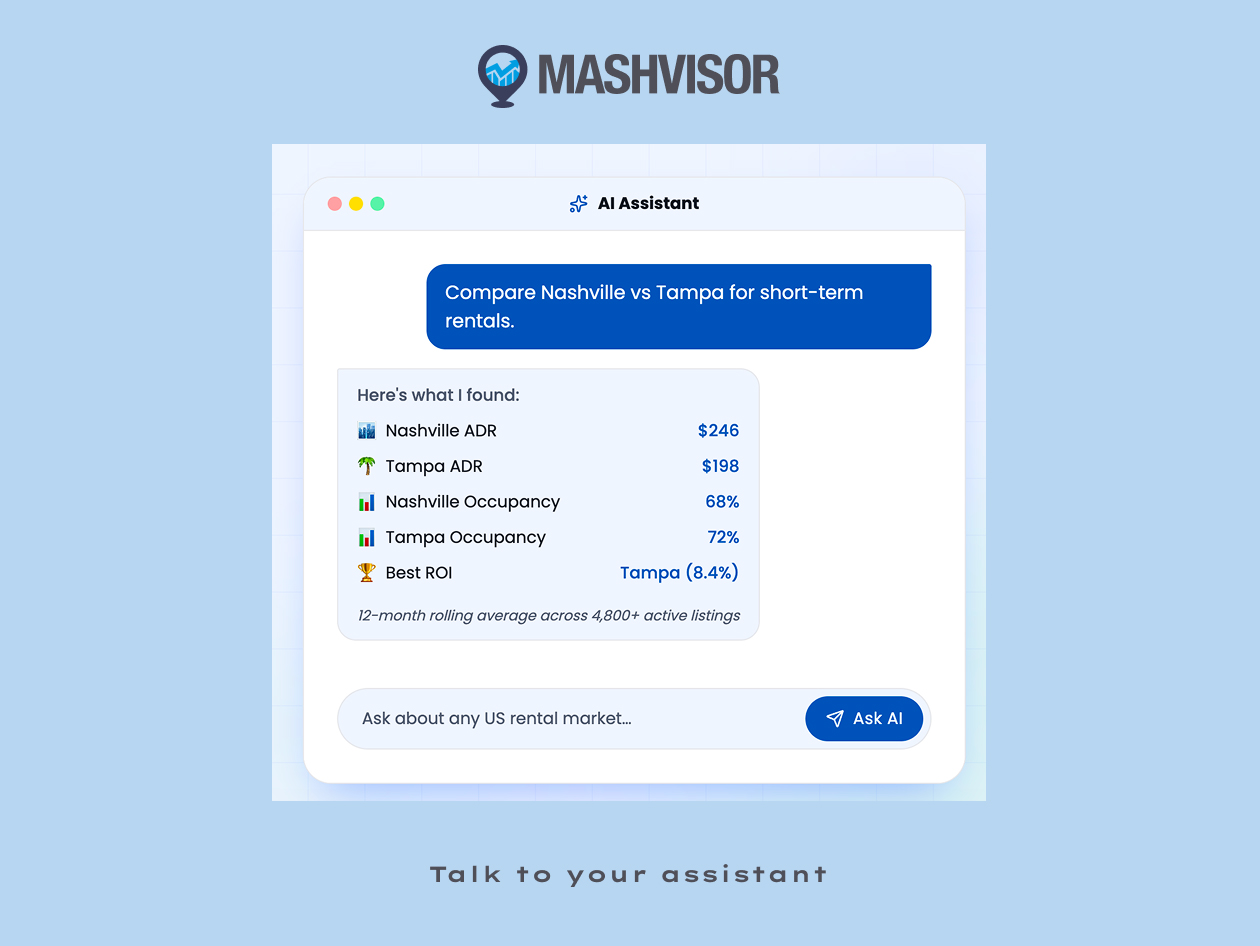 Mashvisor - Real Estate Investment Software: Lifetime Subscriptions