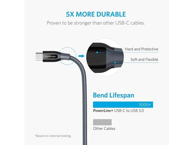 Anker Powerline+ USB C to USB 3.0 Cable Grey / 6ft