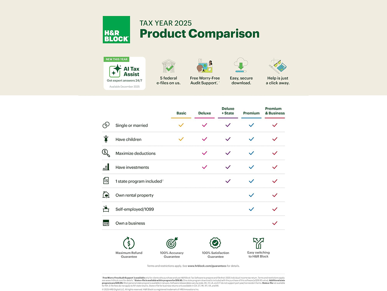 H&R Block Tax Software Deluxe + State 2025 for Windows/Mac  [Online Code]