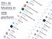 ChatPlayground AI: Lifetime Subscription (Unlimited Plan)