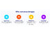 BabyPNG Fast Image Compressor Tool: Lifetime Subscription (Pro Plan)