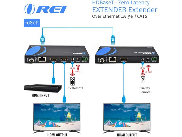 OREI HDMI Extender over Ethernet (HDMI Balun) CAT5e/CAT6 Power Over Cable - HDBaseT - Zero Latency - 1080P Upto 500 Feet -IR Signal