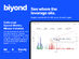Biyond AI-Powered Crypto Trading Signals & Market Analysis: 5-Year Subscription (Pro Plan)