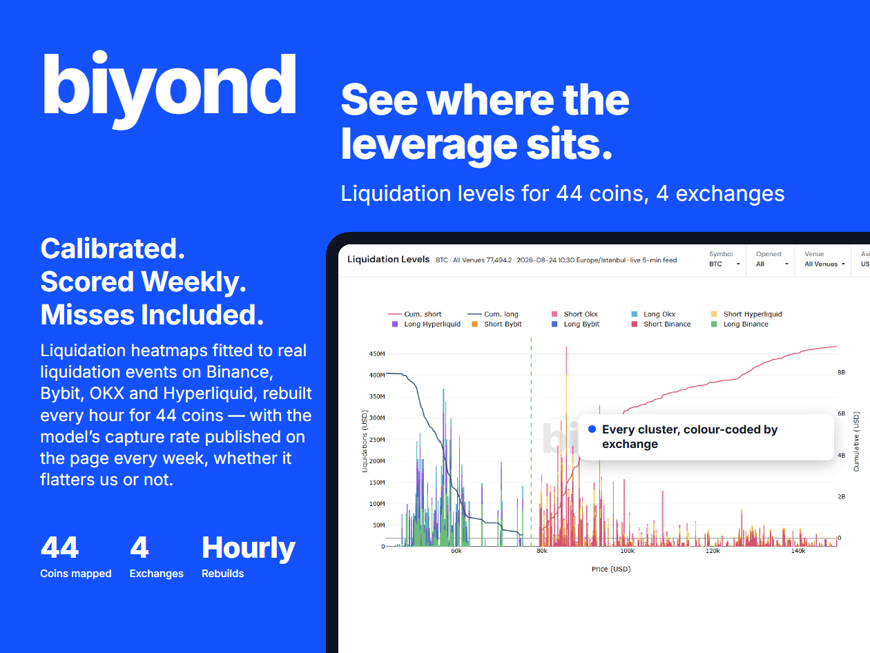 Biyond AI-Powered Crypto Trading Signals & Market Analysis: 5-Year Subscription (Pro Plan)
