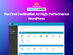 Hostnirvana WordPress Website Hosting: Lifetime Subscription - 5 Websites