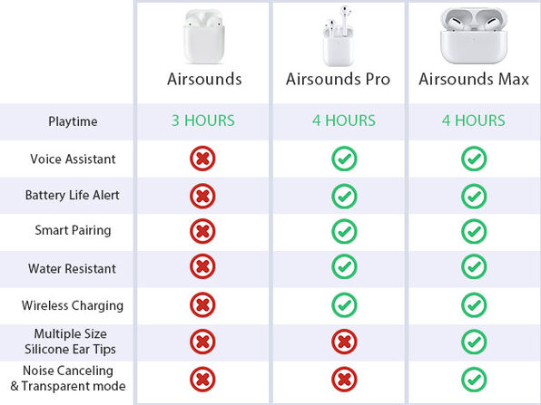 airsounds max true wireless earbuds