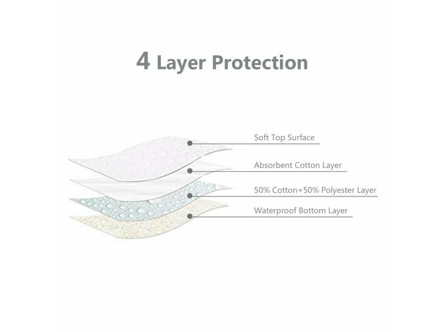 Costway 4 Piece Washable Underpads Reusable Bed Pads Waterproof Incontinence 34'' x 36'' - Pink+ White