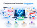 IsThisSpam Ultimate Personal Plan: Lifetime Subscription