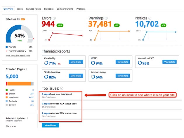 SEMrush Pro + Competitive Intelligence 14-Day Free Trial