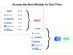 ChatPlayground AI: Lifetime Subscription (Unlimited Plan)