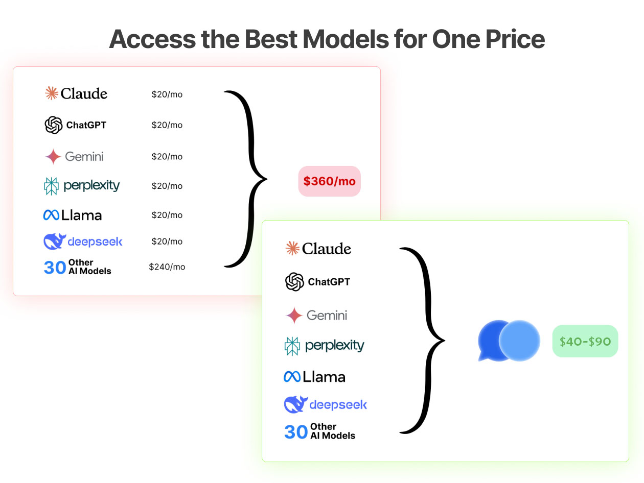 ChatPlayground AI: Lifetime Subscription
