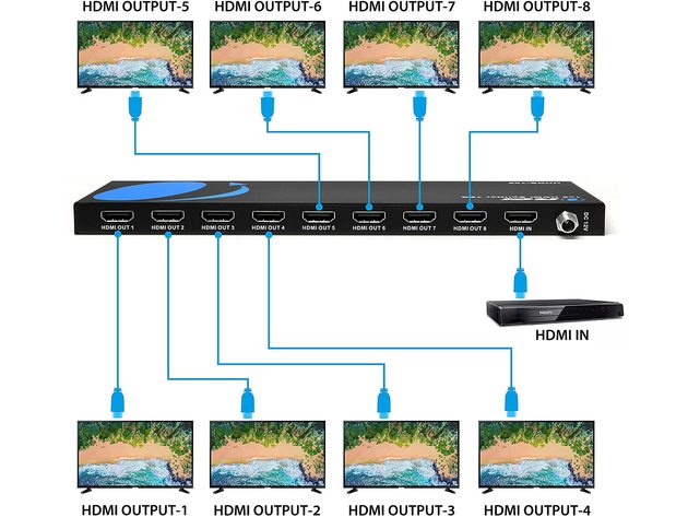 OREI 4K 1 in 8 Out HDMI Splitter 4:4:4 8-bit - HDMI 2.0, HDCP 2.2, 18 Gbps, 4K @ 60Hz HDMI Duplicator/Distributor UltaHD High Resolution (UHDS-108) (1x8)
