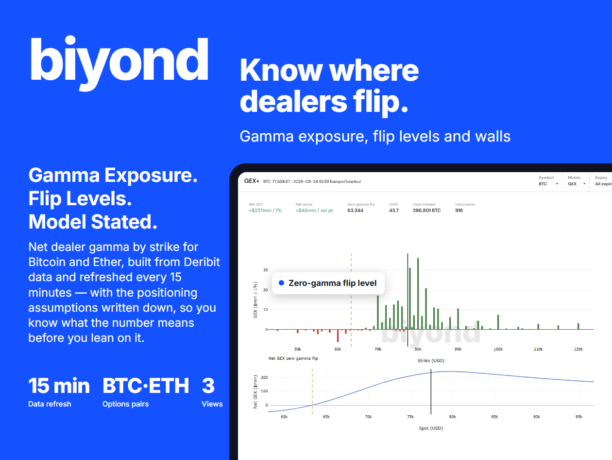 Biyond AI-Powered Crypto Trading Signals & Market Analysis: 5-Year Subscription (Pro + Vanguard Plan)