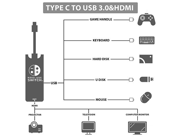 Mini Docking Station for Nintendo Switch