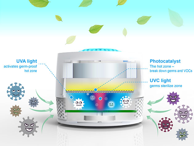 VentiFresh Plus: Next Generation Germ & Odor Eliminator