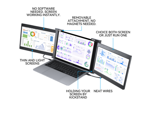 Tropire Tri-Screen | StackSocial