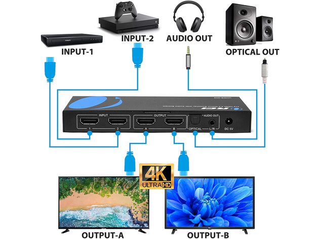 4K HDMI Matrix Switch 2 X 2 by Orei Switcher 18G UltraHD Supports Upto 4K @ 60Hz & 1080P IR EDID HDCP 2.- Remote Control (UHDS-202)