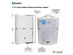 Sound Appeal SABLAST5W BT Blast 5 inch Indoor/Outdoor Weatherproof Speakers (Pair) - White