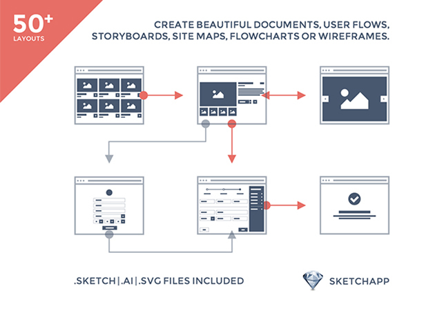 Assets for Simplifying the Web & Mobile Design Process