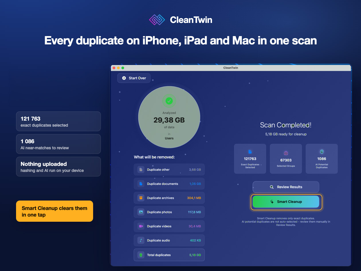 The Secure Software Lifetime Mac Bundle ft. CleanTwin